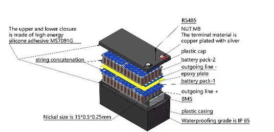 Draagbare Reserveabs van de Machts12v 24ah Lifepo4 Batterij Lithiumbatterij