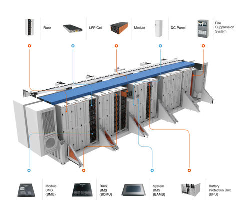 Lifepo4 BESS Battery Energy Storage Lifepo 4 de Container van 500kwh ESS