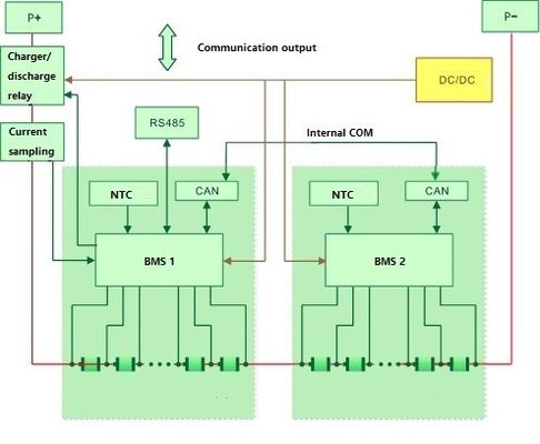 Van de de Batterijopslag van 5KW 100AH Binnenlandse van de de Systemenlifepo4 Stroom de Batterijstapel