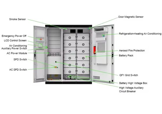 6000 cycli Commerciële energieopslagsystemen Peak load shifting