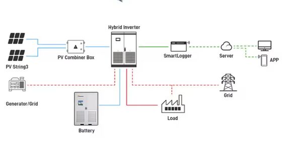 6000 cycli Commerciële energieopslagsystemen Peak load shifting