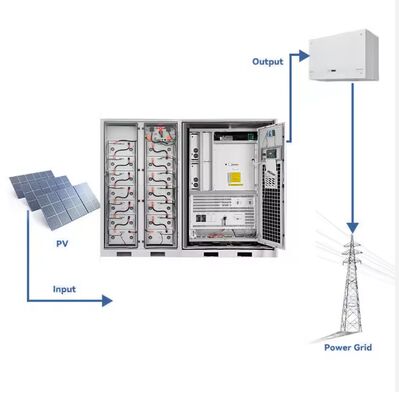BESS Energieopslagsysteem Functie Piekbelastingverschuiving Verbetering van de Stroomvoorziening
